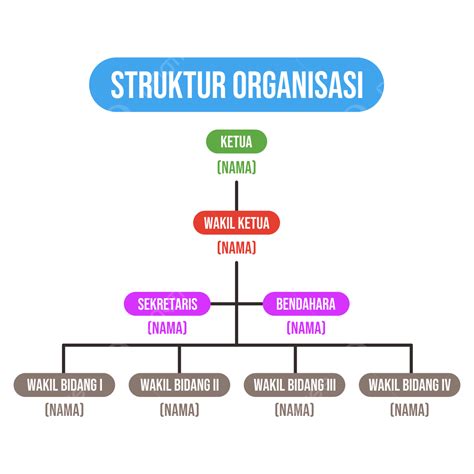Struktur .